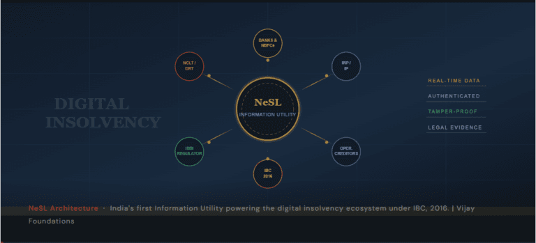 NeSL: Enabling Real-Time Access to Digital Debt & Claims Data