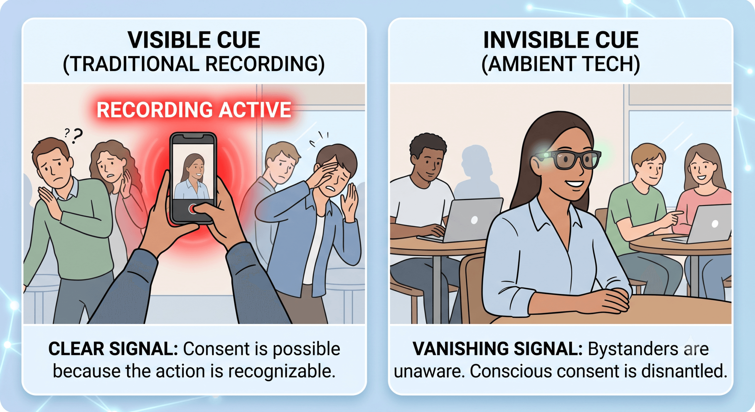 Infographic comparing visible smartphone recording cues with invisible smart glasses recording.