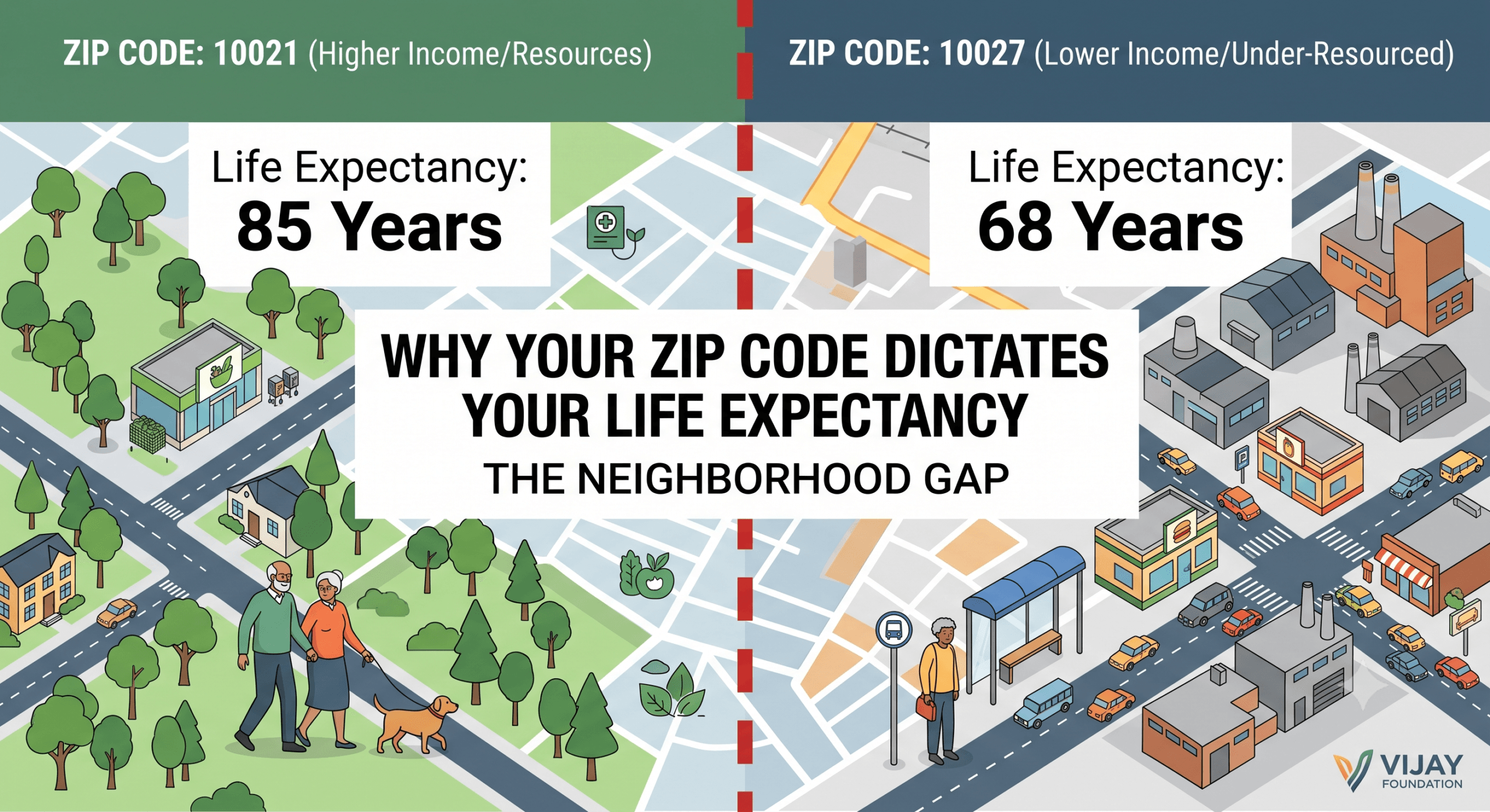 zip code life expectancy